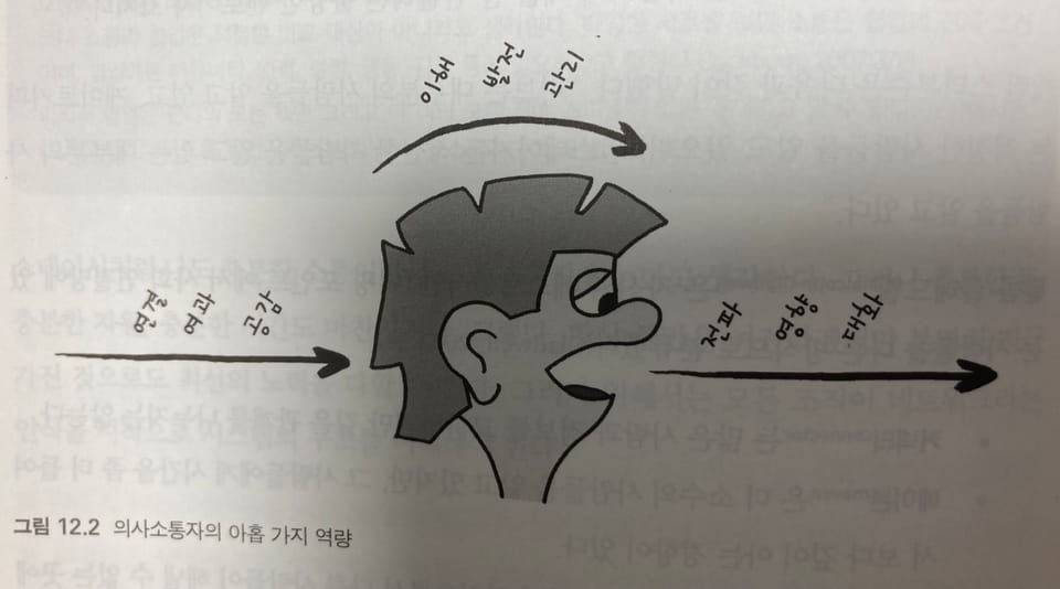 의사소통자의 아홉 가지 역량